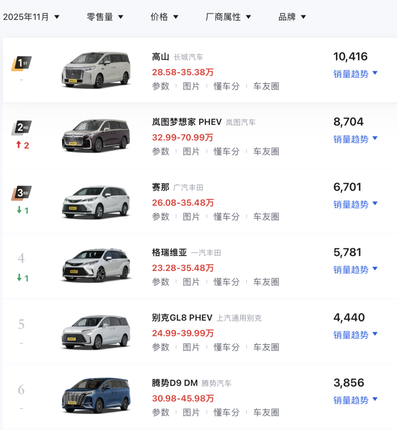 9年，魏牌换了8任CEO