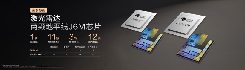 L3正式落地:工信部抢在2025结束之前放行两款L3级自动驾驶车型