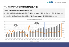 动力电池装车量高涨，“双王”