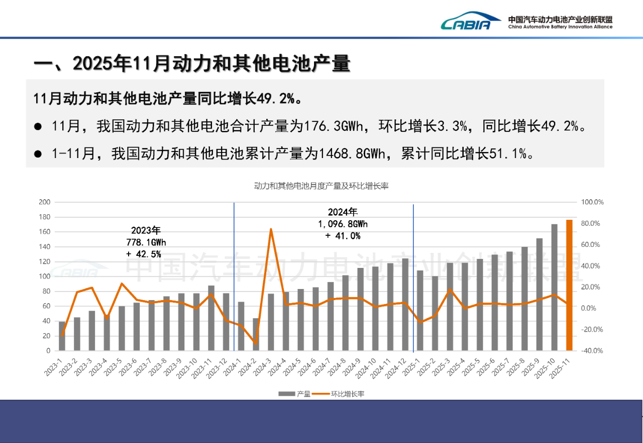 动力电池装车量高涨，“双王” 份额却连降，行业格局生变？