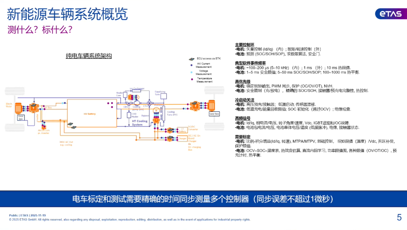 ETAS：集成化新能源电控系统标定解决方案