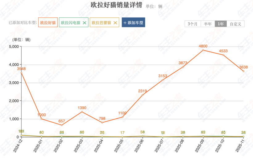 欧拉为何没造出长城的海鸥和星愿？