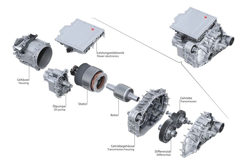 新能源汽车的心脏：电机