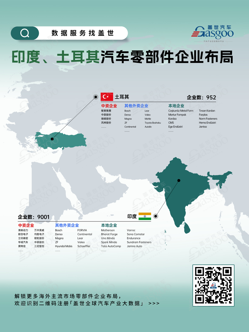 一张图看懂印度、土耳其汽车零部件企业布局