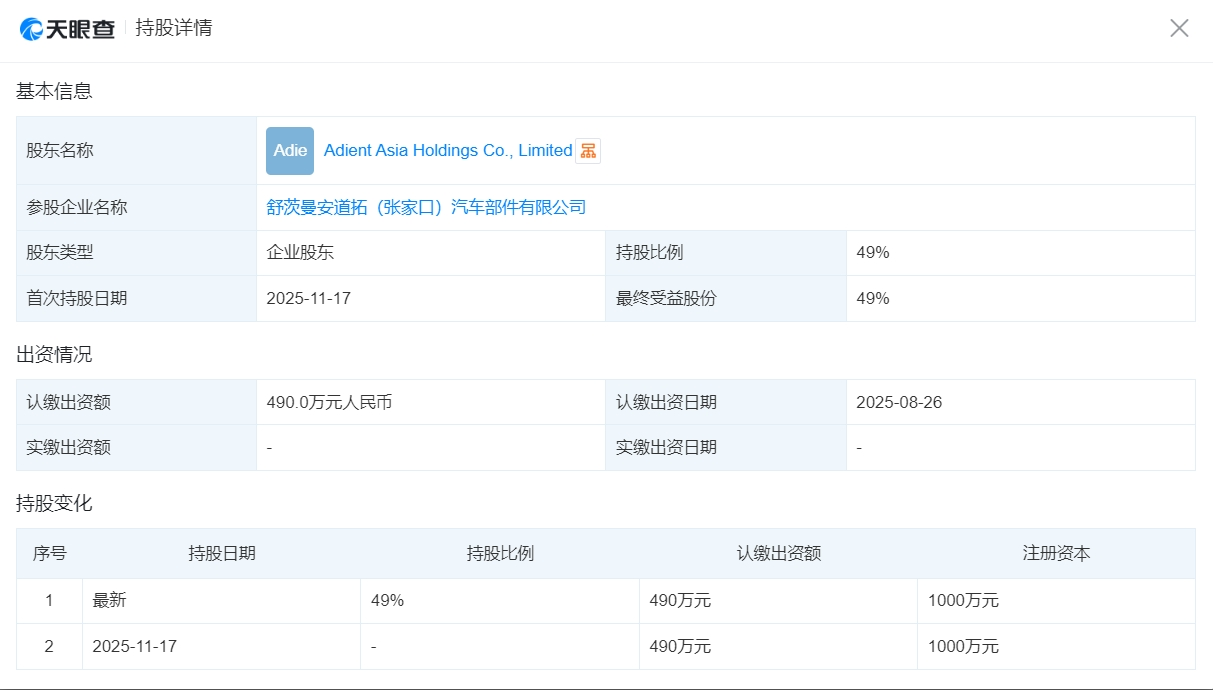 盖世周报 | 曝保时捷四分之一工作岗位面临风险；五菱供应链再落子