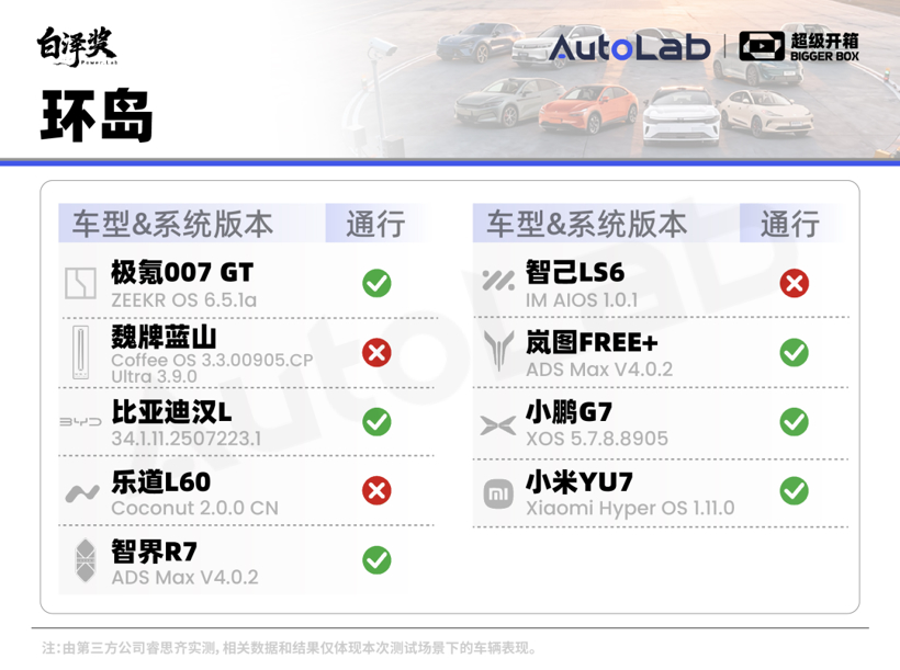 超级开箱｜城区领航谁最强？全网最全9车横评给你答案