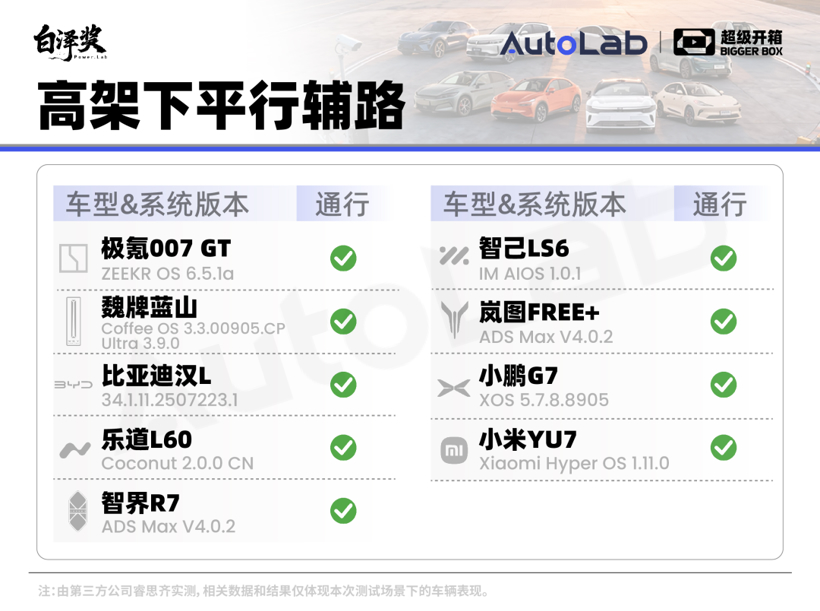 超级开箱|城区领航谁最强?全网最全9车横评给你答案