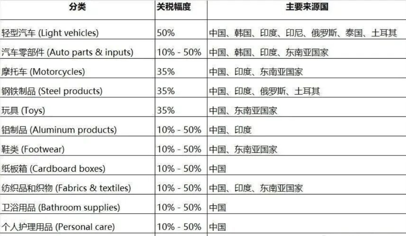 千亿目标未成，出海又遭背刺！陕汽袁宏明逆势落子墨西哥