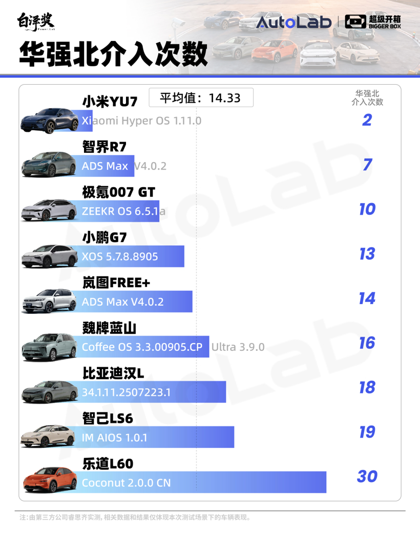 超级开箱｜城区领航谁最强？全网最全9车横评给你答案