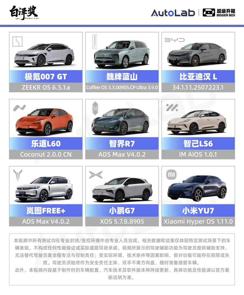 超级开箱｜城区领航谁最强？全网最全9车横评给你答案