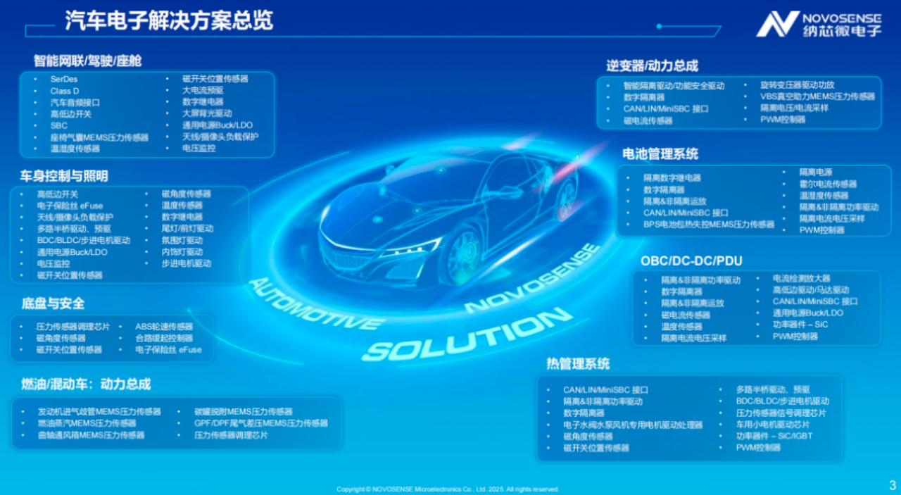 三年实现“A+H”双上市，这家国产芯片企业是如何做到的？
