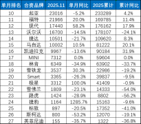 那些你觉得要凉的外资车，正在闷声做老外的生