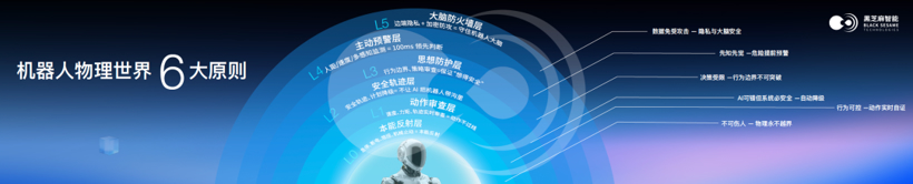 最佳机器人商业落地合作伙伴：全方位解读SesameX多维具身智能计算平台