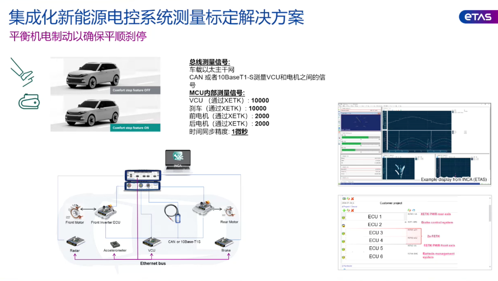 ETAS：集成化新能源电控系统标定解决方案